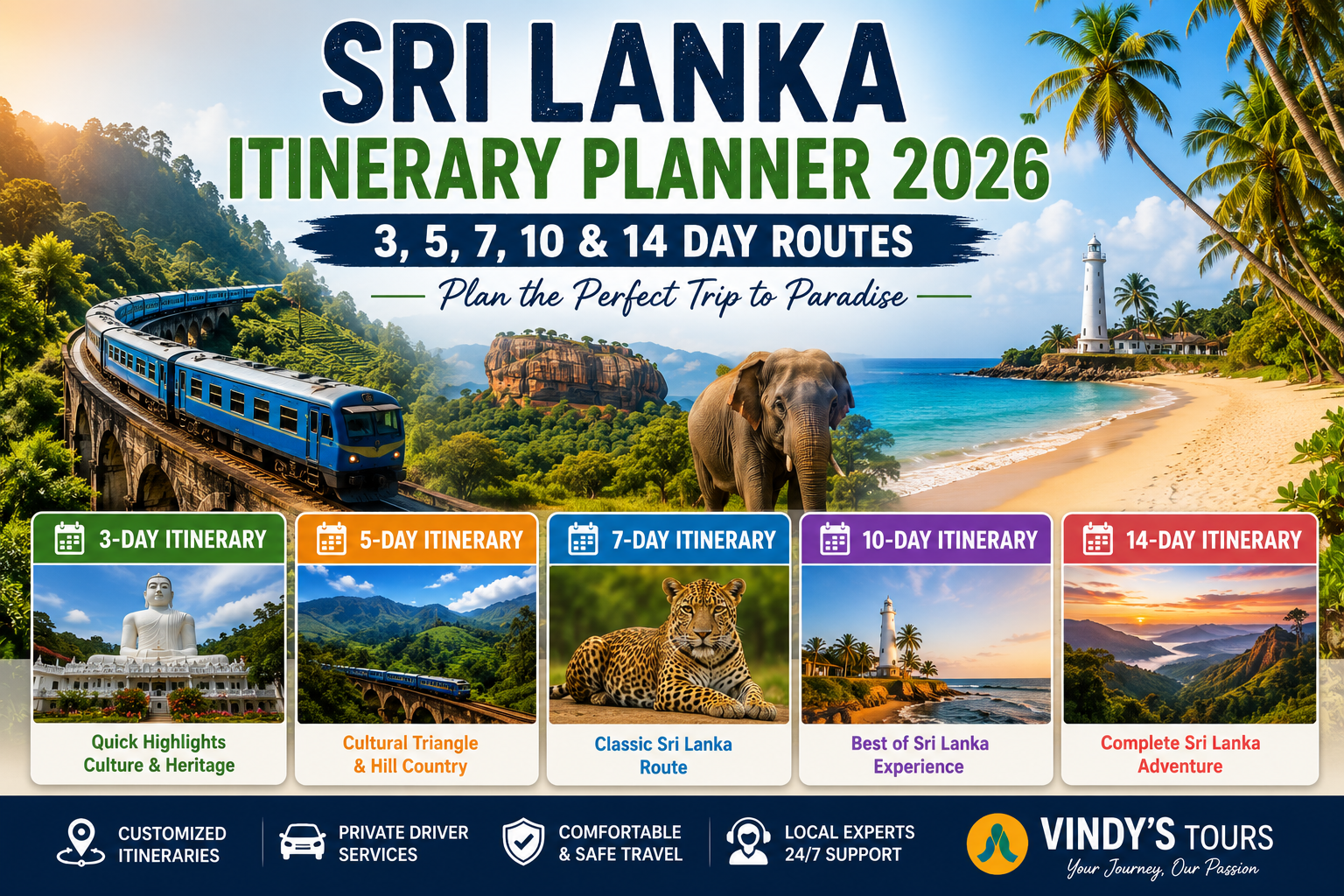 Sri Lanka Itinerary
